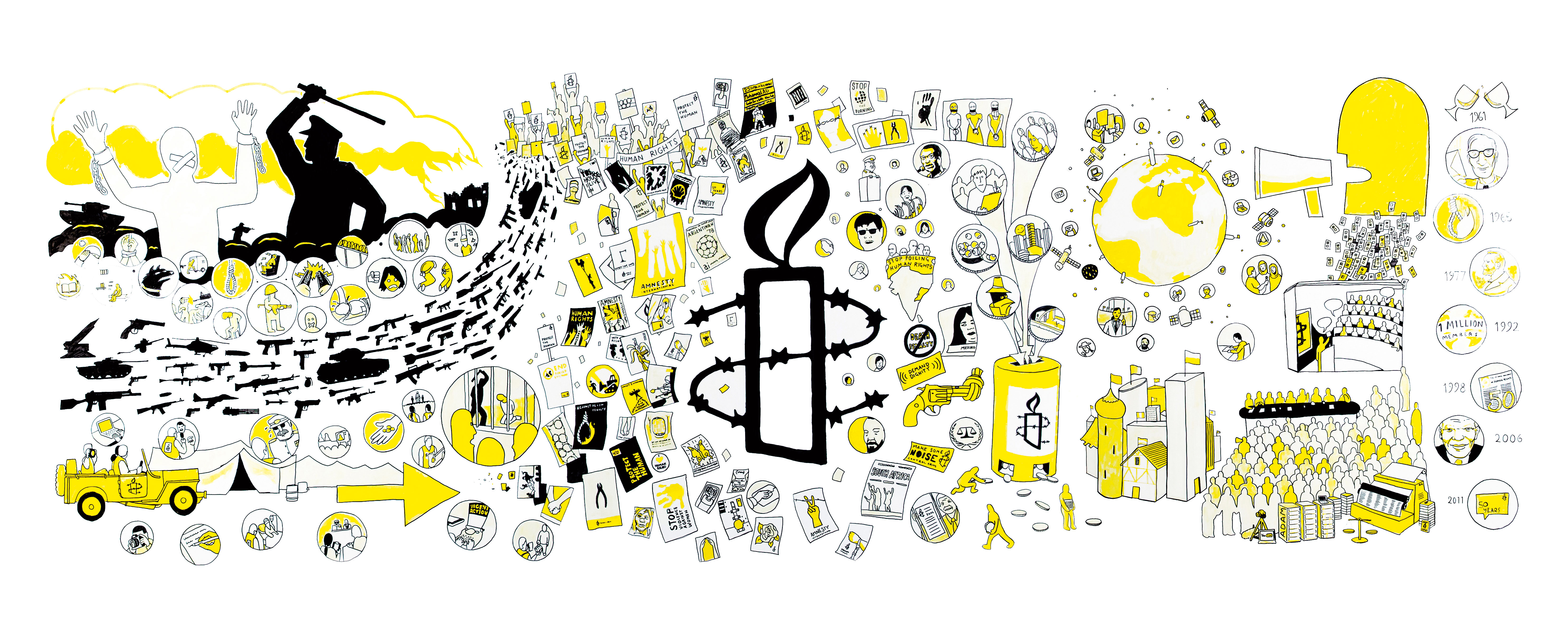Amnesty International Groningen Beweging Nederland 